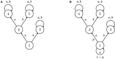 Teaching Multiple Inverse Reinforcement Learners